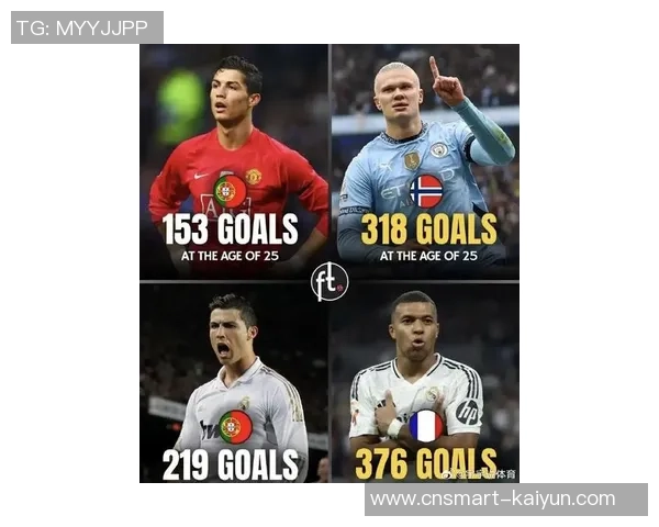 哈兰德与姆巴佩欧冠巅峰对决引发全球热议新一代足球传奇之争