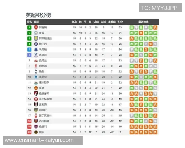 布莱顿对西布朗比赛前瞻及胜负预测分析详解